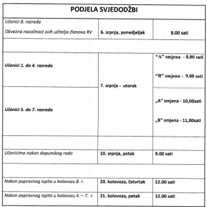 OŠ STROŽANAC - Raspored prijevoza za podjelu svjedodžbi